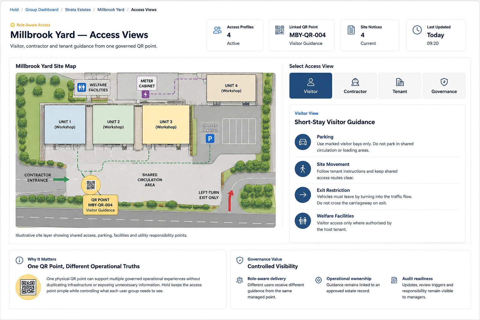 Illustrative Millbrook Yard site map showing tenant units, shared parking, welfare facilities, meter cabinet, contractor entrance and left-turn-only exit.