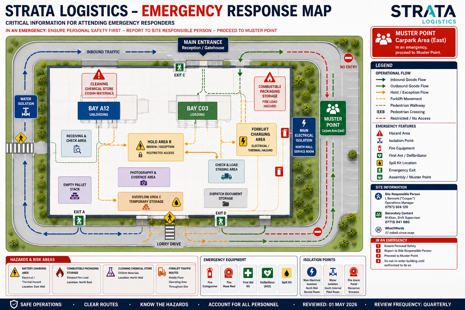 Emergency Site Safety and Evacuation Map
